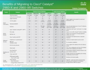 Cisco x switches